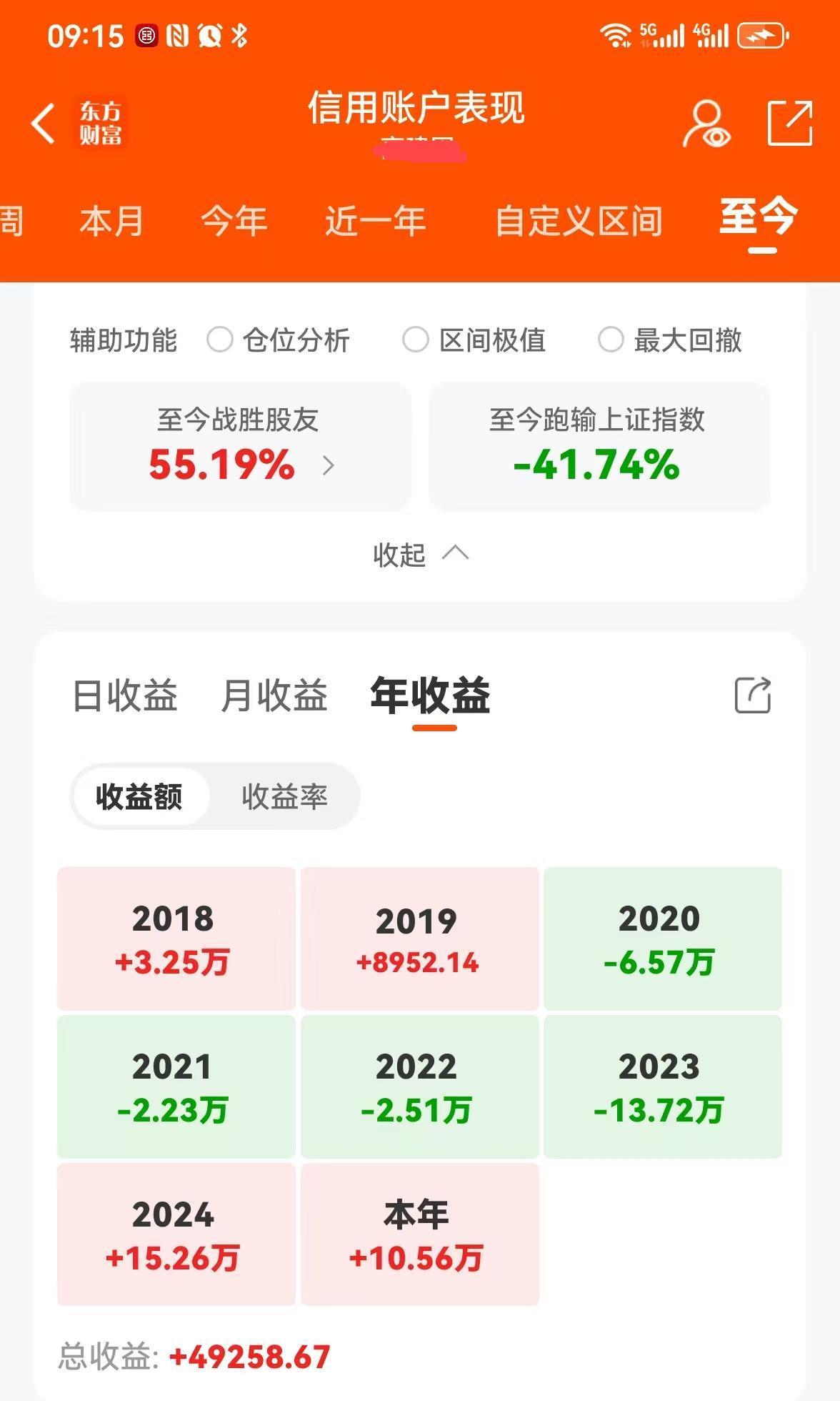当我管住自己的爪子之时，即是炒股稳定赢利之始！
前天写了一篇本年度炒股连续4个月