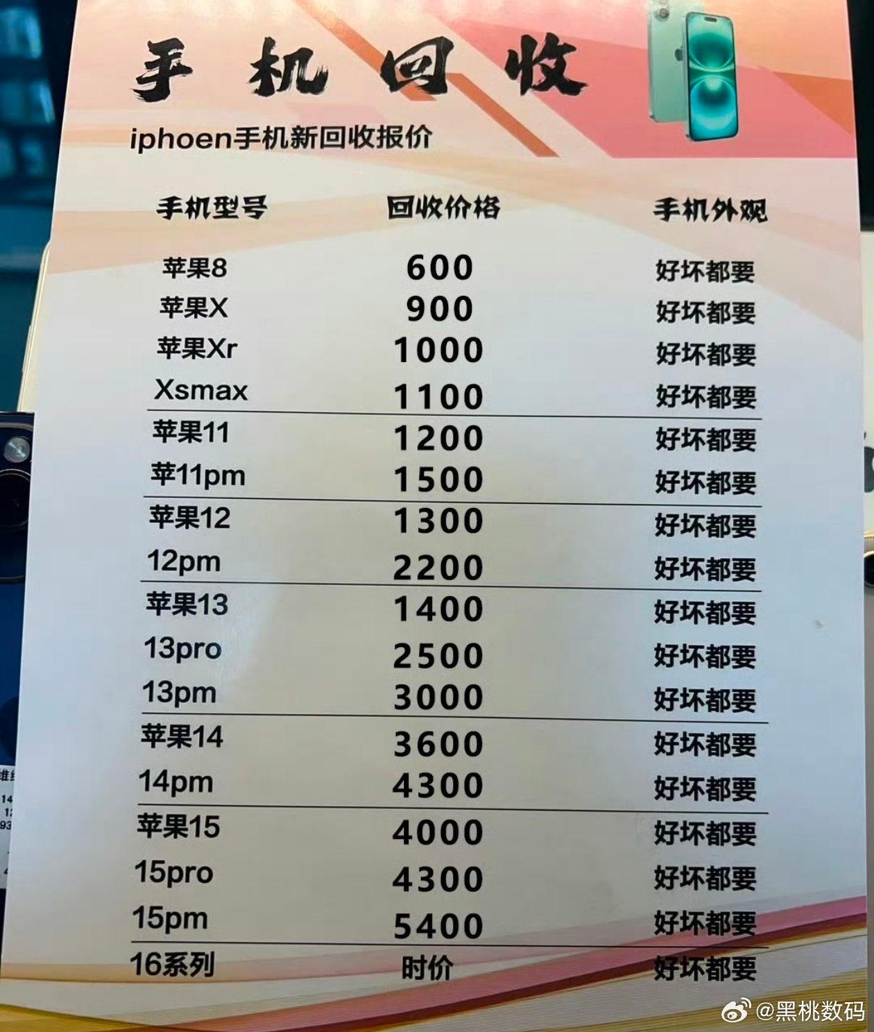 旧手机回收价暴涨五六倍现在手机突然回收价暴涨，不知道到底是什么原因，难道是因为内