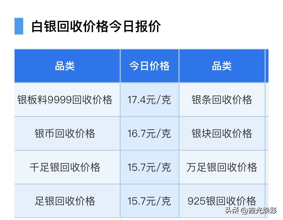 黄金，白银价格上涨！各品种白银回收价格为多少钱一克了！以及贵金属行情分析！

2
