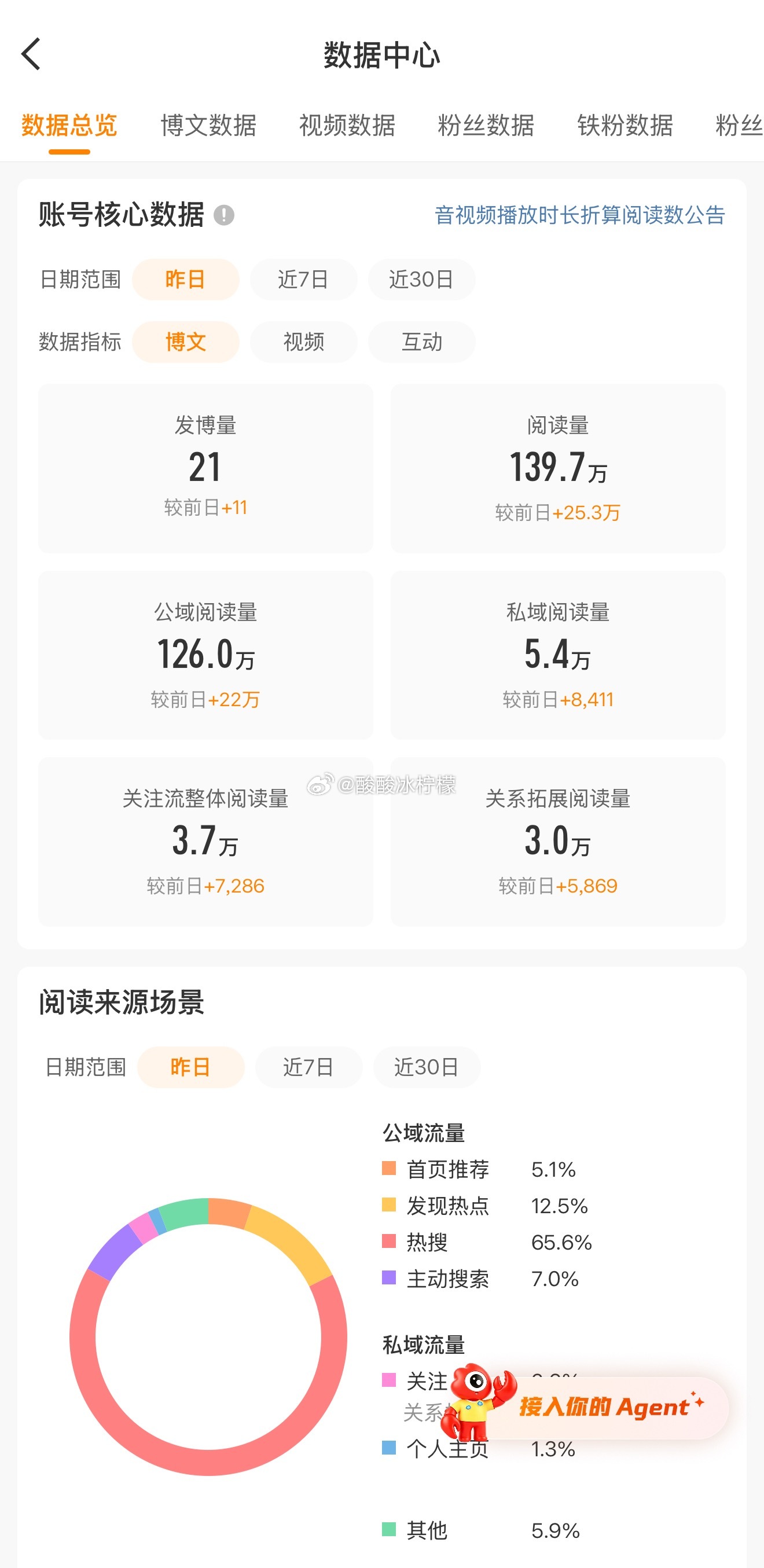 大眼啊！果然偏爱努力的人！ 多多关照啦！ 
