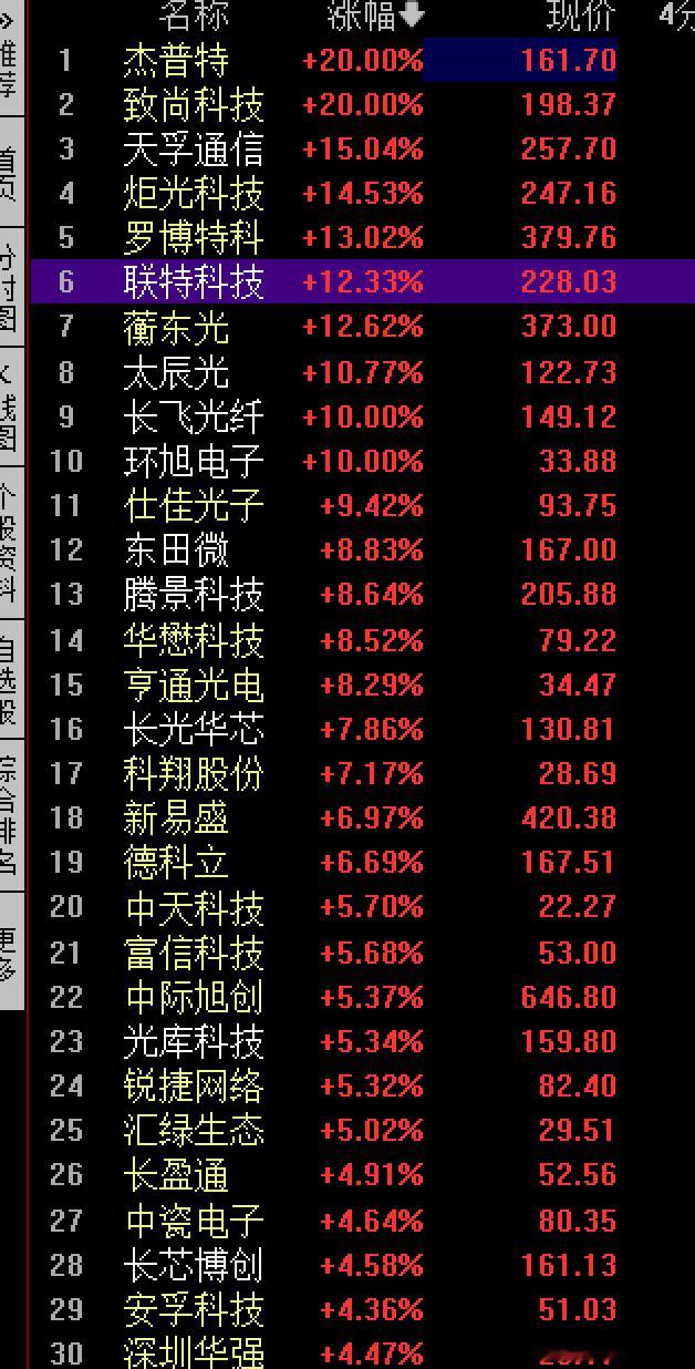 CPO光模块，算力硬件回暖好事情，人气情绪助力器 