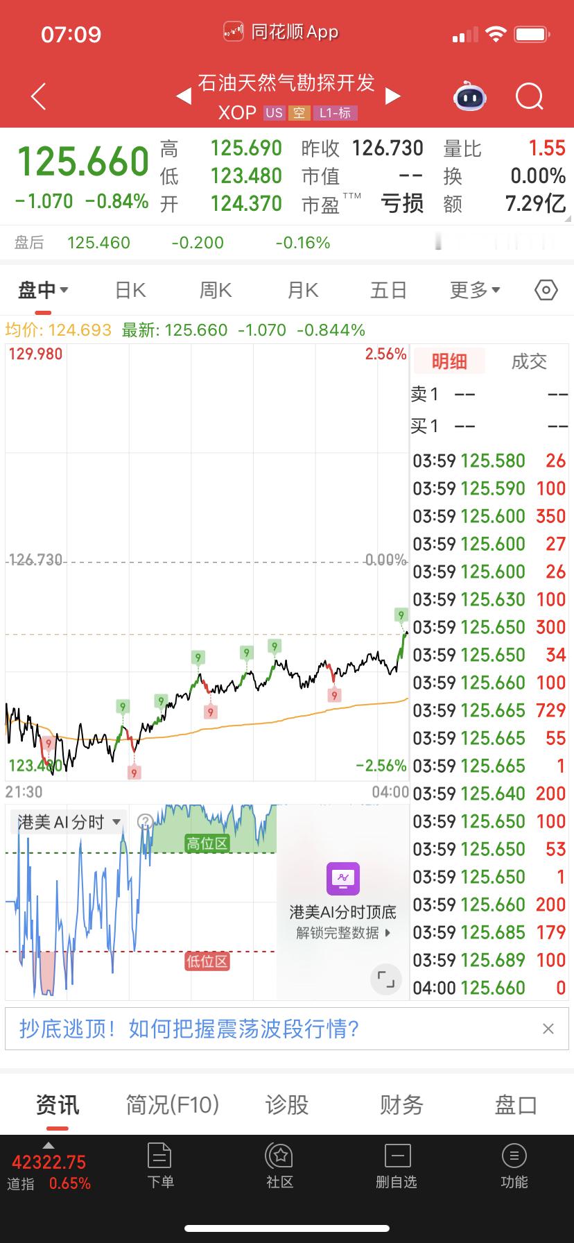 油和气还好，大跌之后缓缓拉起来了，这样不一定会回撤多少。 ​​​