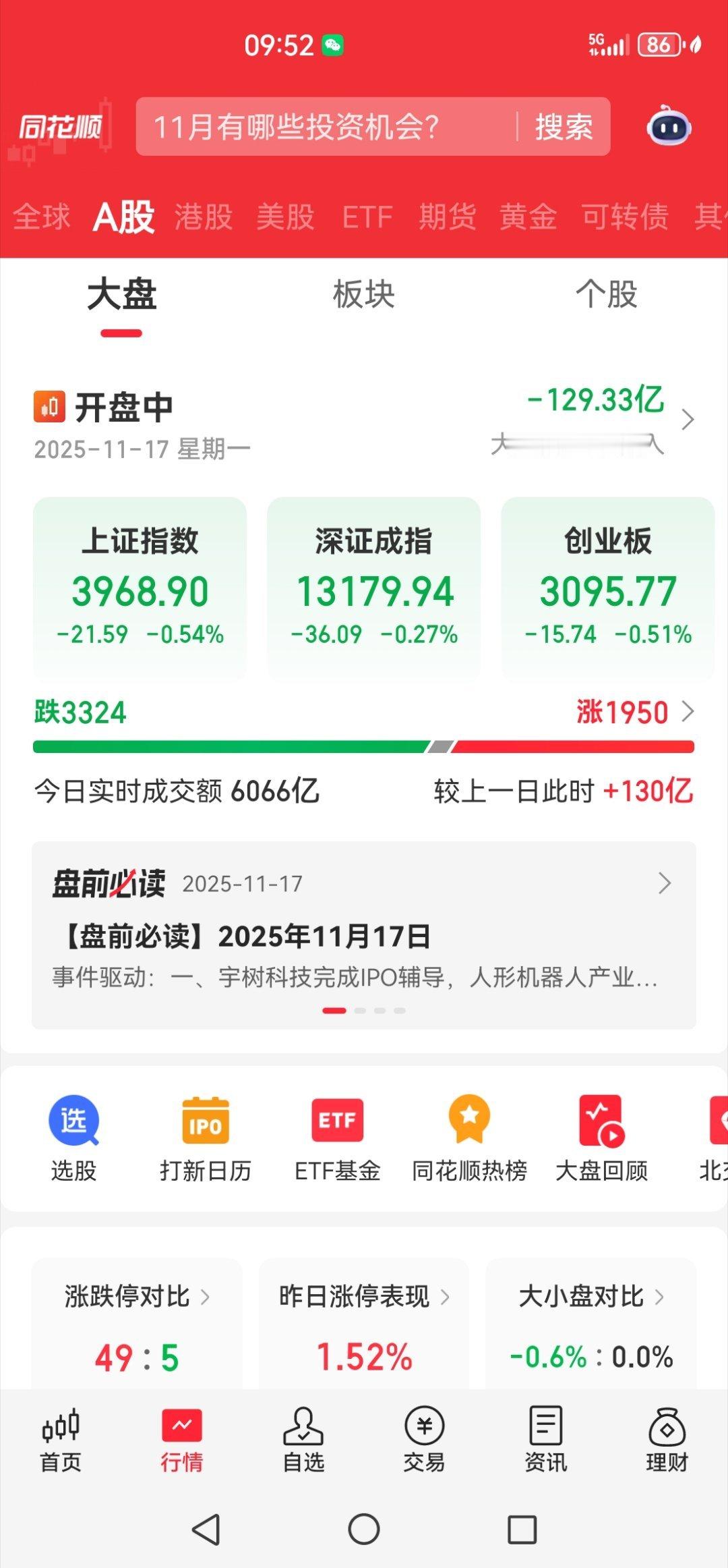 今天行情很差呀！ 