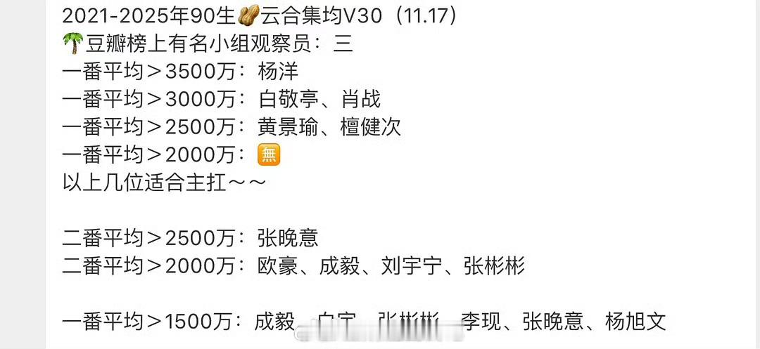 杨洋，90生一番云合集均v30第一！ 