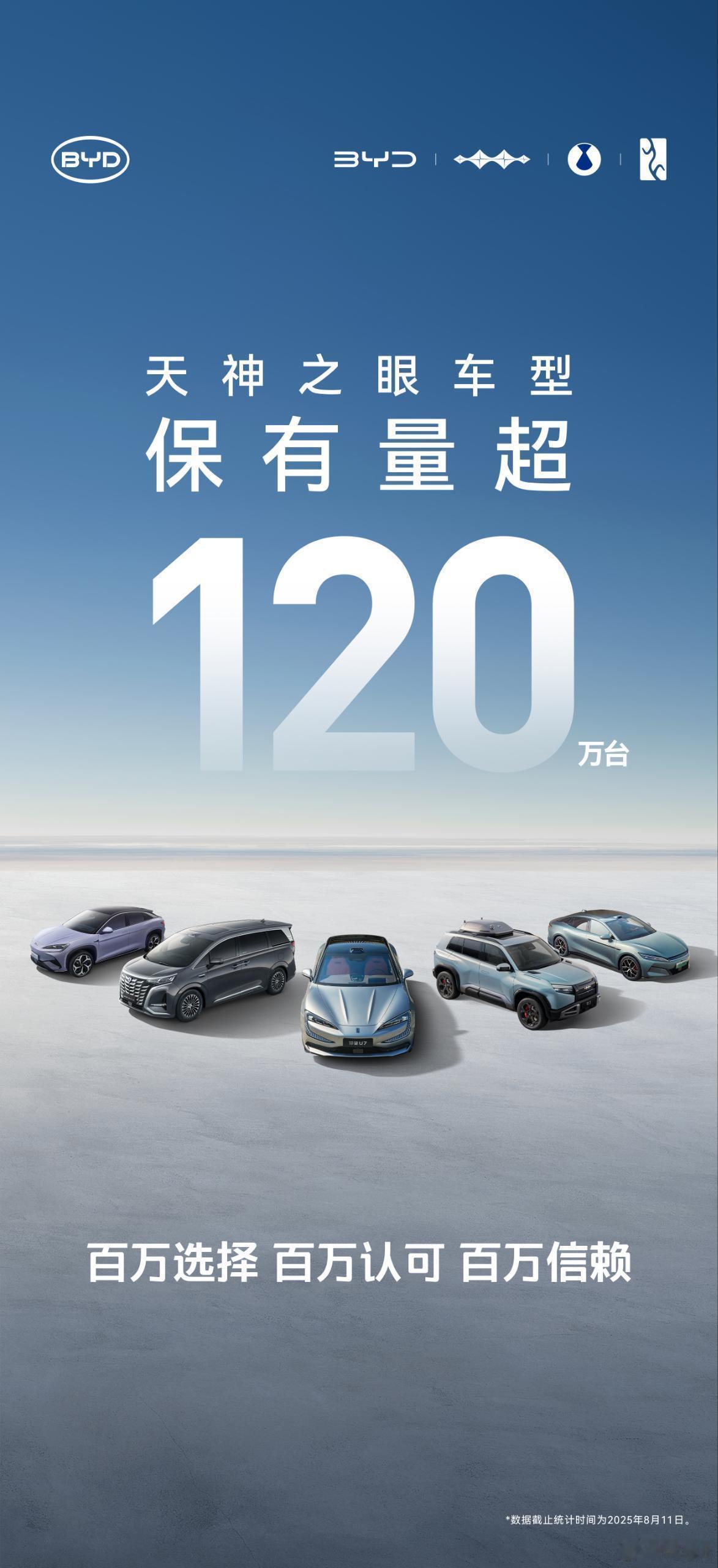 【BYD天神之眼车型累销超120万辆，新车占比87%】既华为乾崑之后，比亚迪也公