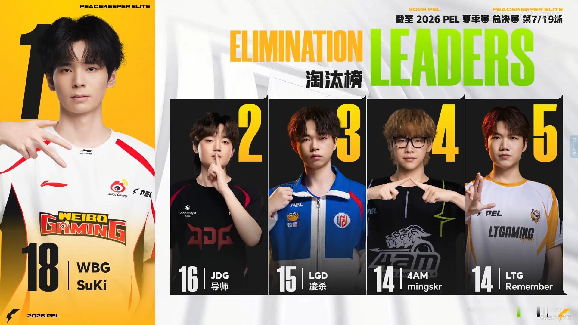 WBG决战今夏不负热爱⚡️2026PEL夏季赛总决赛[纸飞机]赛事战报[纸飞机]