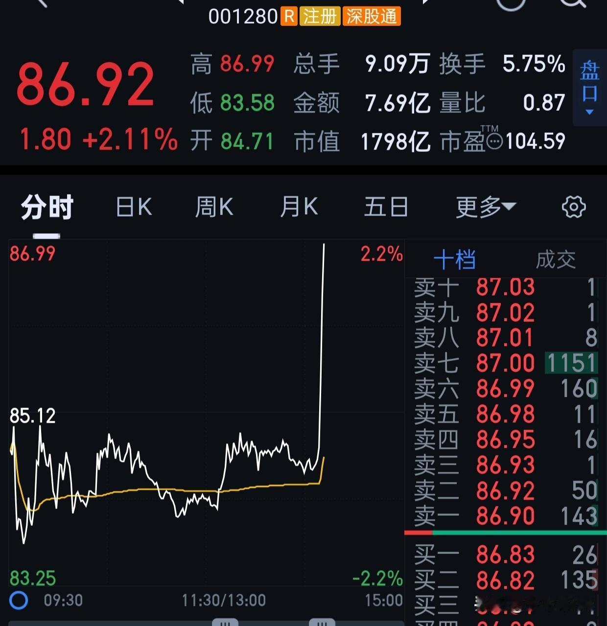 小柚子可能启动耶。量稍微放了点。
像这种非主流，随便玩不玩。
我实话讲，我看的太