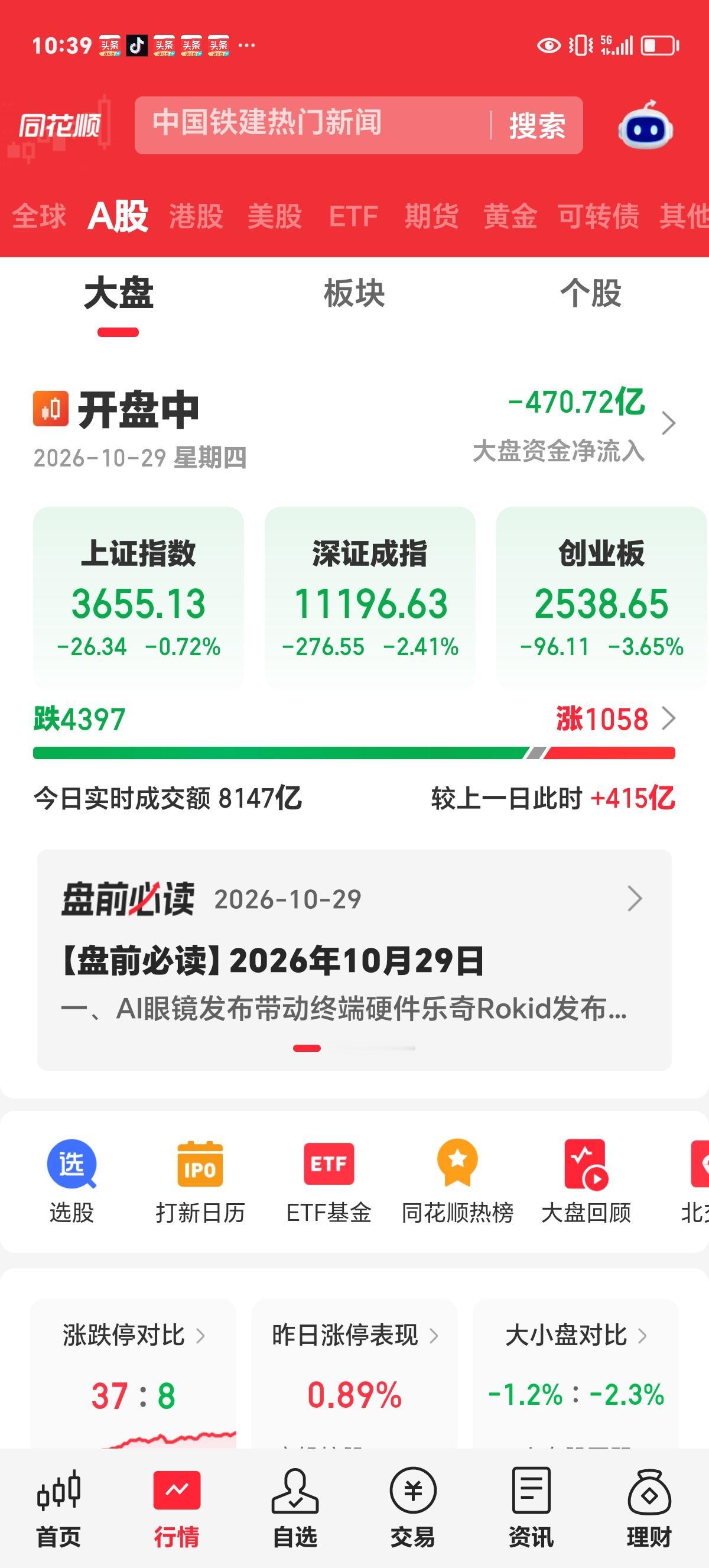 周四评论：昙花又一现，昨天涨的今天又跌回去了。

昨天创业板涨4.04%，今天到