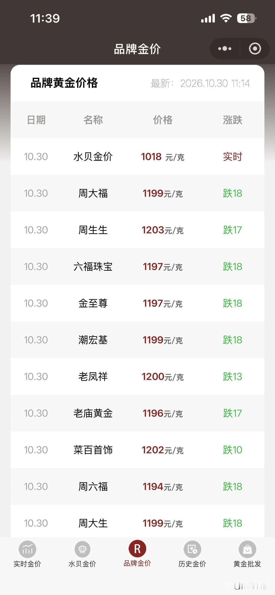 金饰品价格查询！

​2026年10月30号，星期五，农历九月二十一。
​
那么