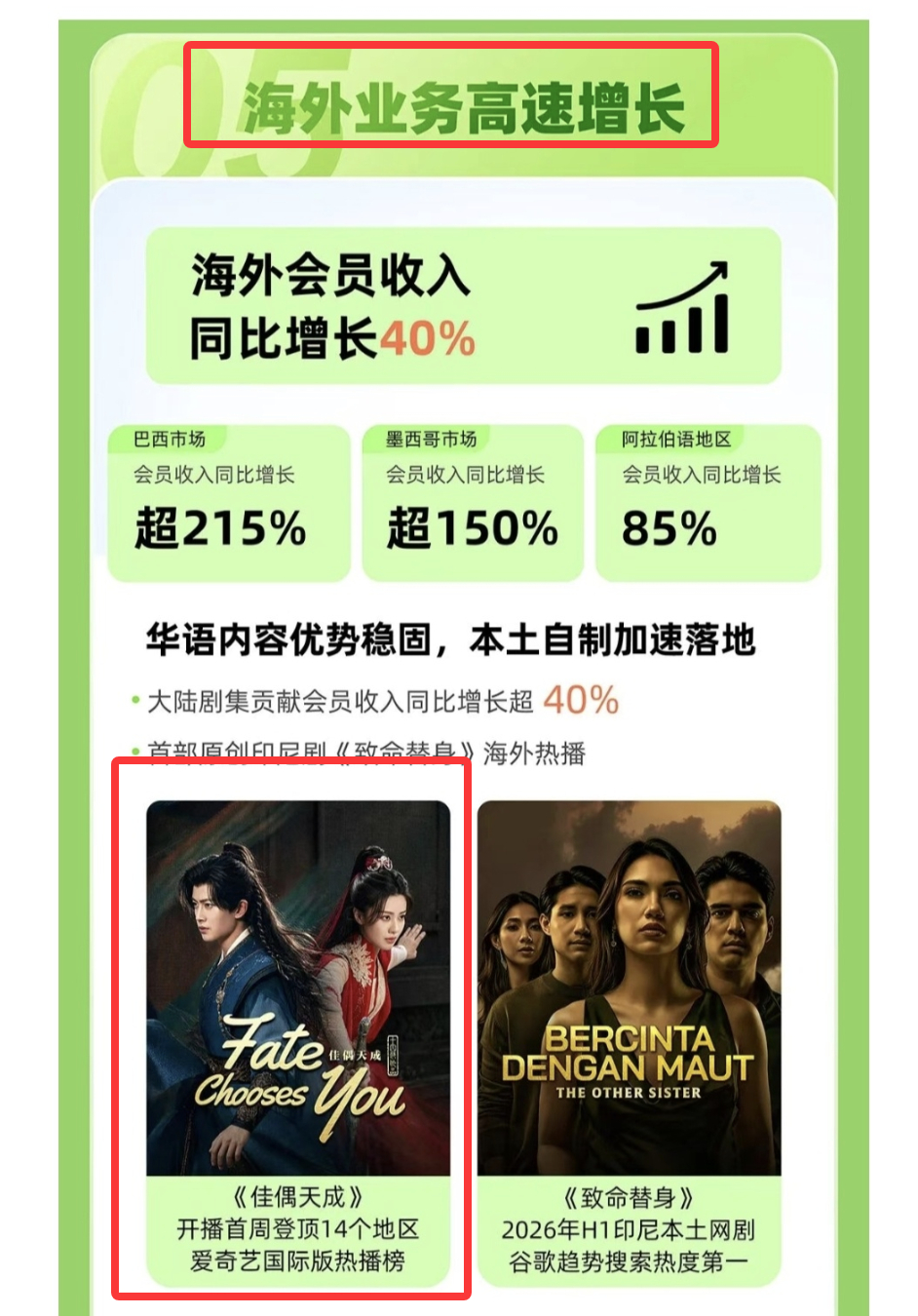 任嘉伦爱奇艺第二季度收入62.9亿元爱奇艺Q2财报提到的剧集 《佳偶天成》值得❤