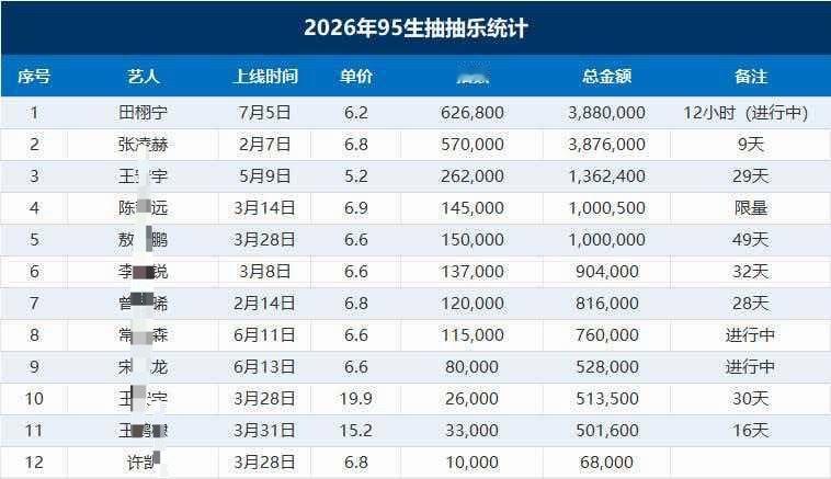 什么95🥜第一名12个小时（进行中）🐮🐮🐮 