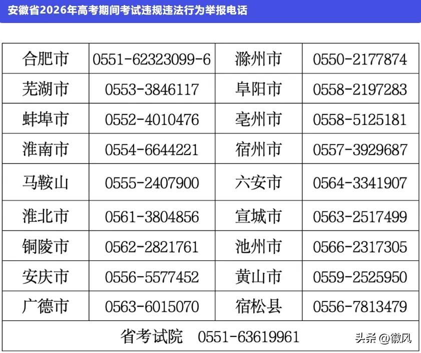 安徽发布高考违规违法行为举报电话
5月28日，安徽省教育招生考试院发布2026年