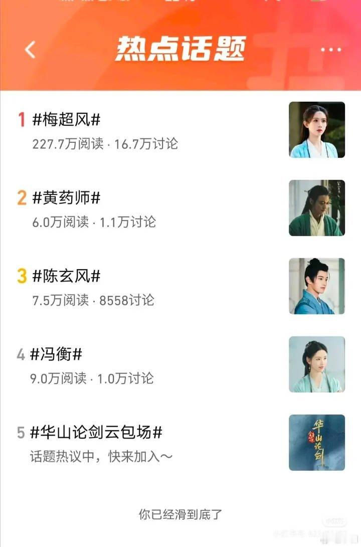 华山论剑•九阴真经孟子义梅超风热度好高，这个角色热度在微博和站内都是这部剧中热度
