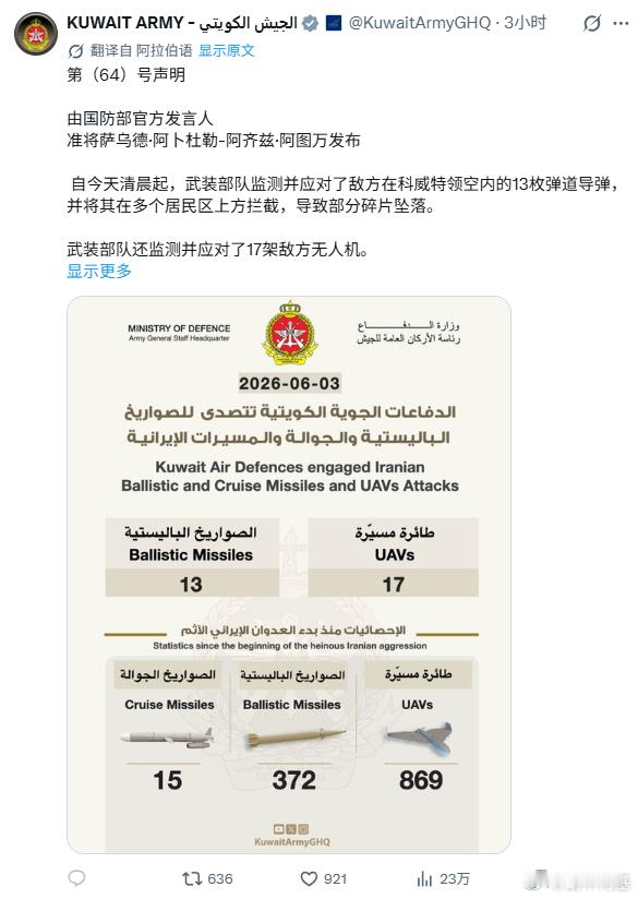 科威特军方宣布，有13枚弹道导弹和17架无人机向科威特领土发射，这与中央司令部声