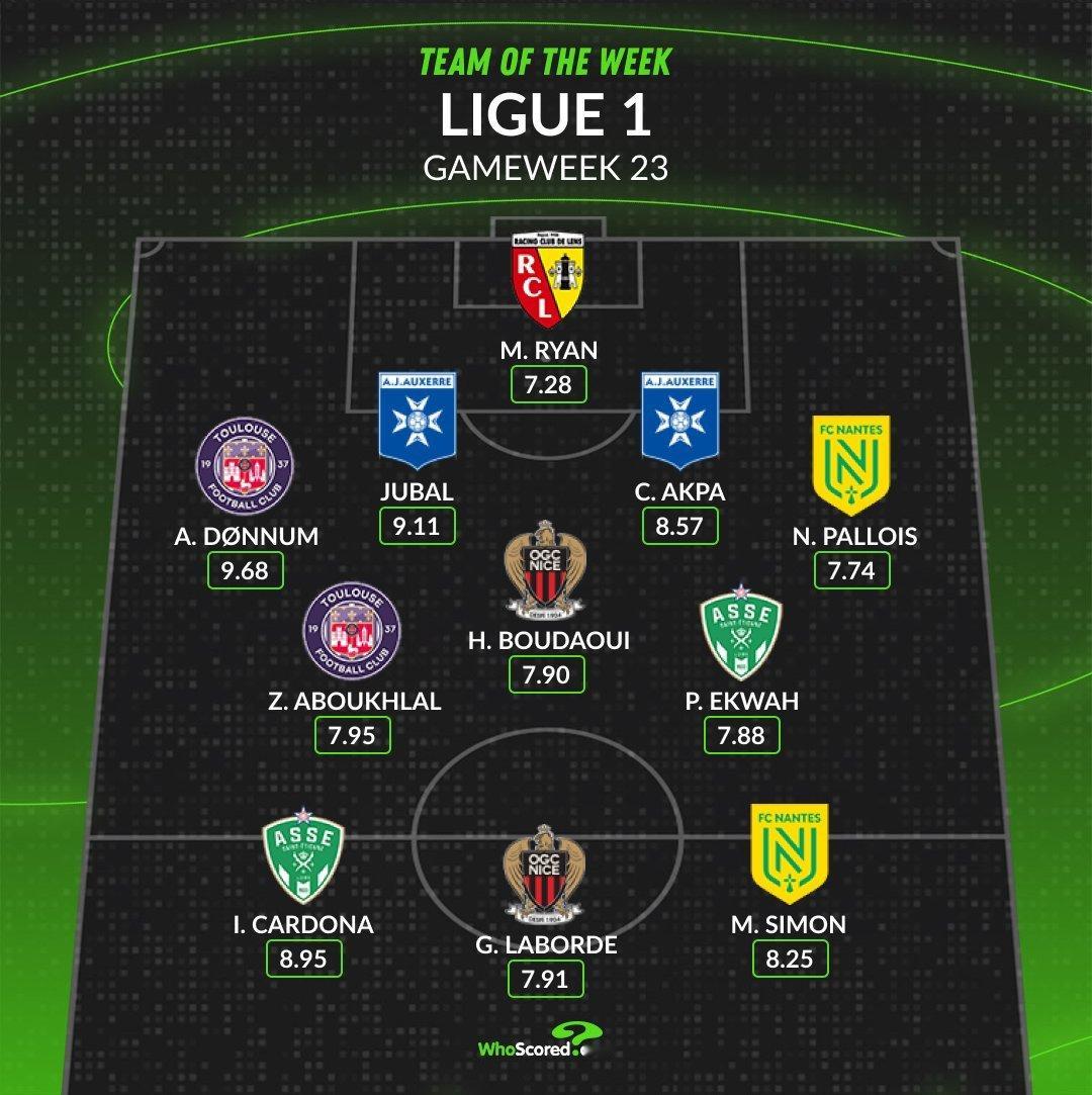 【WhoScored】  法甲  2024-25赛季法国🇫🇷足球甲级联赛第2