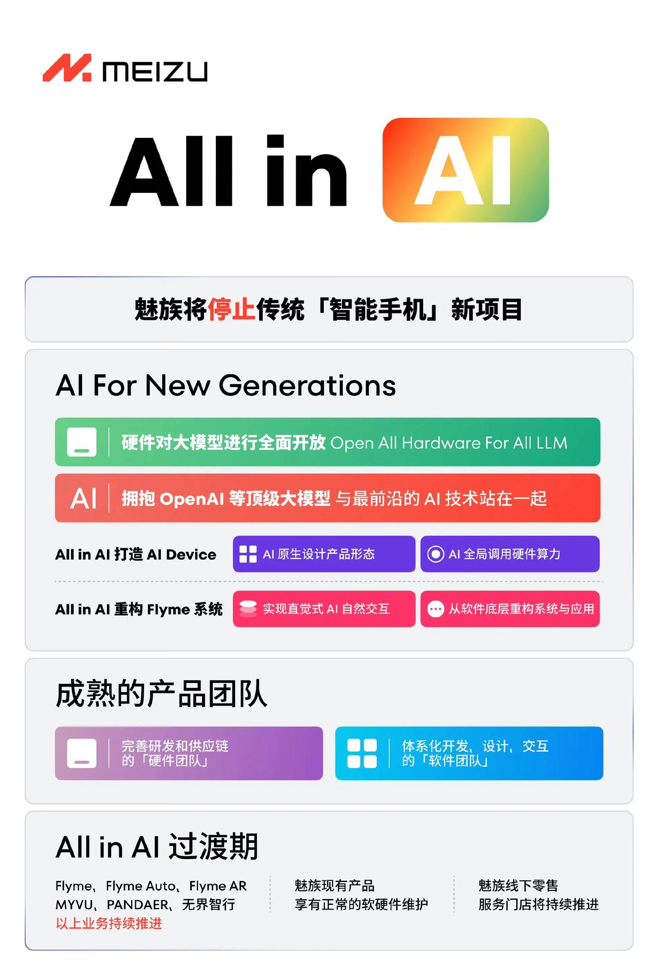 【魅族手机终结了】
魅族官方宣布停止手机业务
不过已经发布的手机
继续可以享受正