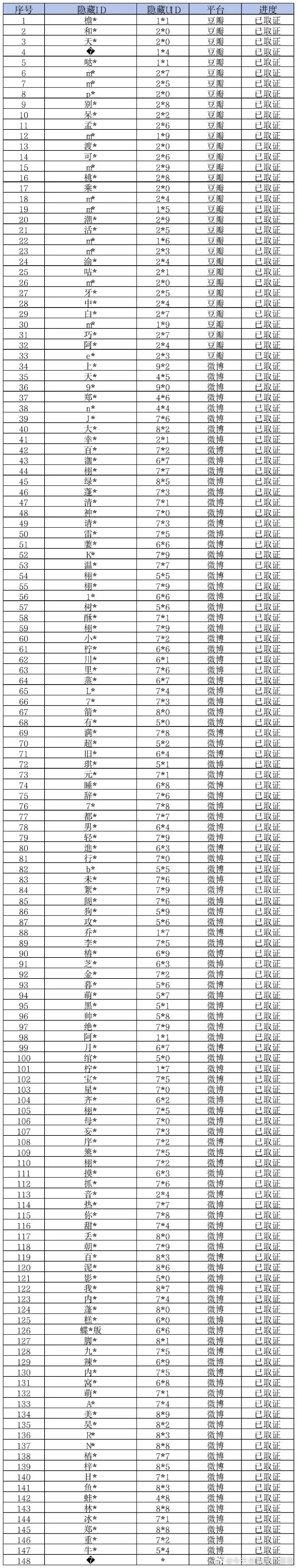 梓渝全平台告黑，好长的名单 