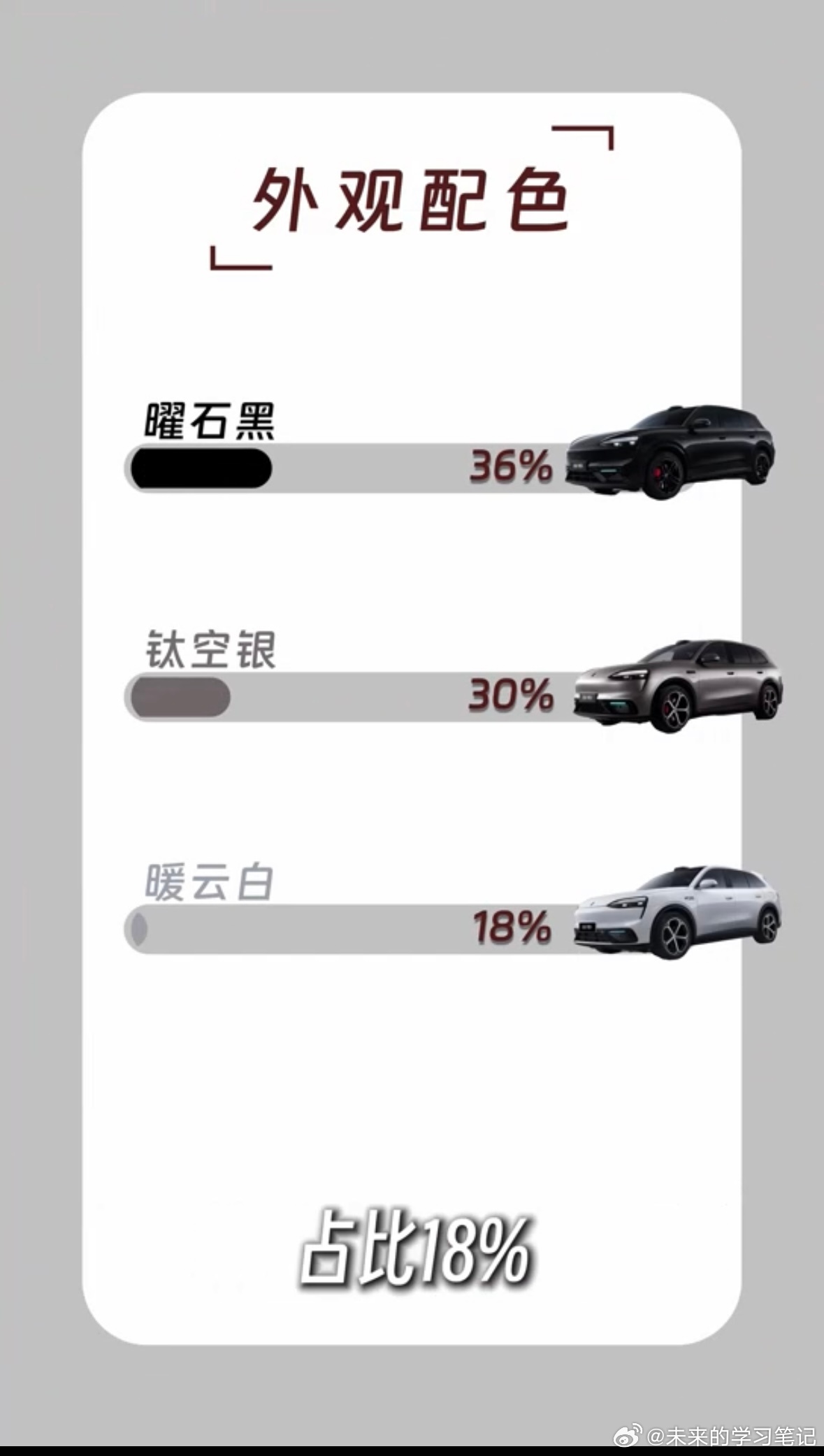 M6客户画像，首购用户比例还是挺高的问界M6预售48小时门店爆火