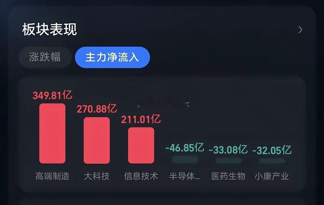 基金：半导体板块大涨，可不可以继续持有市场下午是小幅度回落，回落的幅度很小，是一