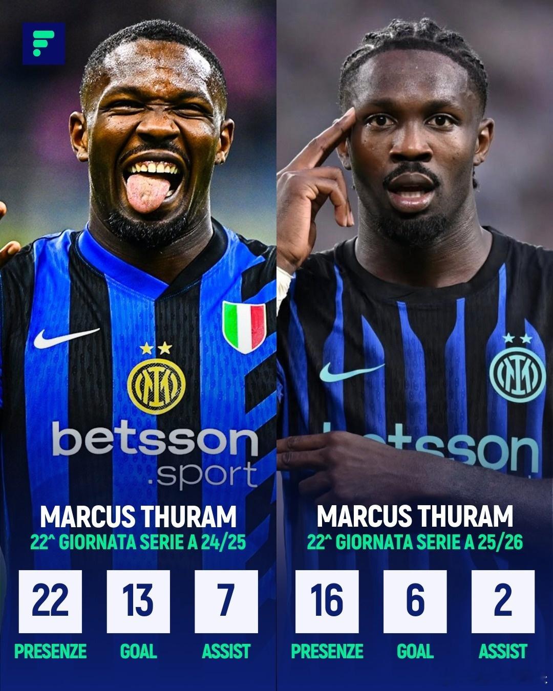 图拉姆本赛季贡献比上赛季同期下降很多下半赛季该加油了国际米兰意甲欧冠