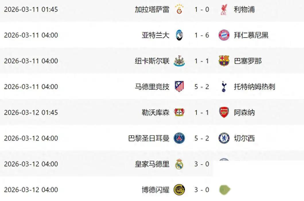 欧冠决战：5队预定8强，英超3队难翻盘，阿森纳+巴萨1-0就晋级

本周中，欧冠