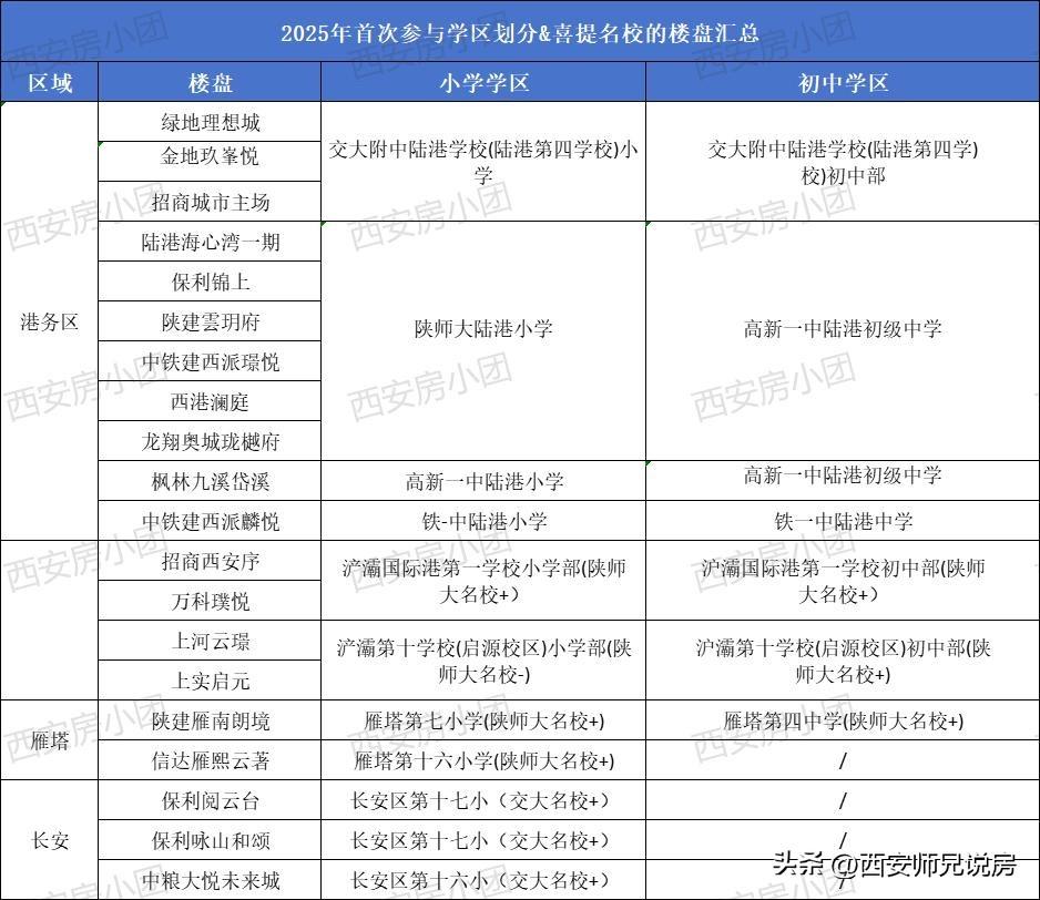 西安现在名校➕是越来越多了，甚至可以用遍地都是来形容，这不，有人已经给大家整理出