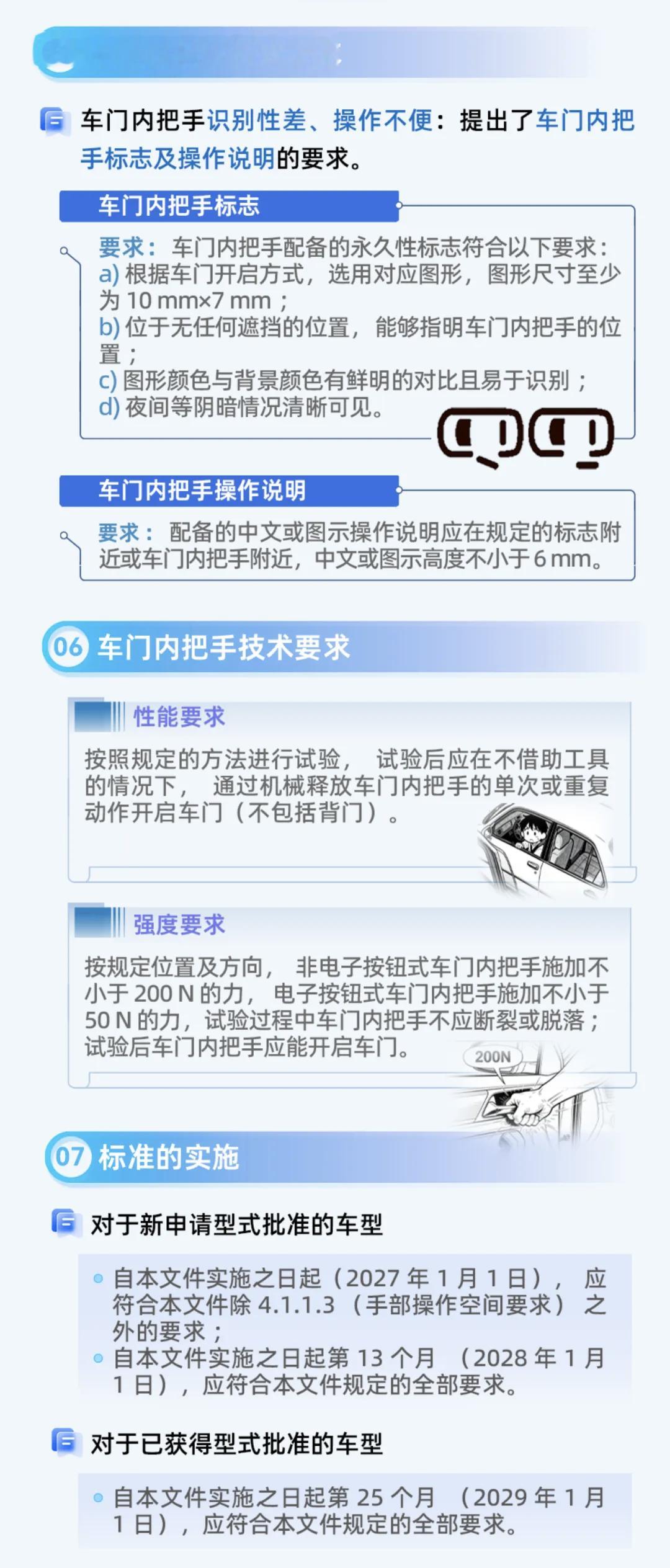 2月3日，工信部组织制定的强制性国家标准《汽车车门把手安全技术要求》正式批准发布