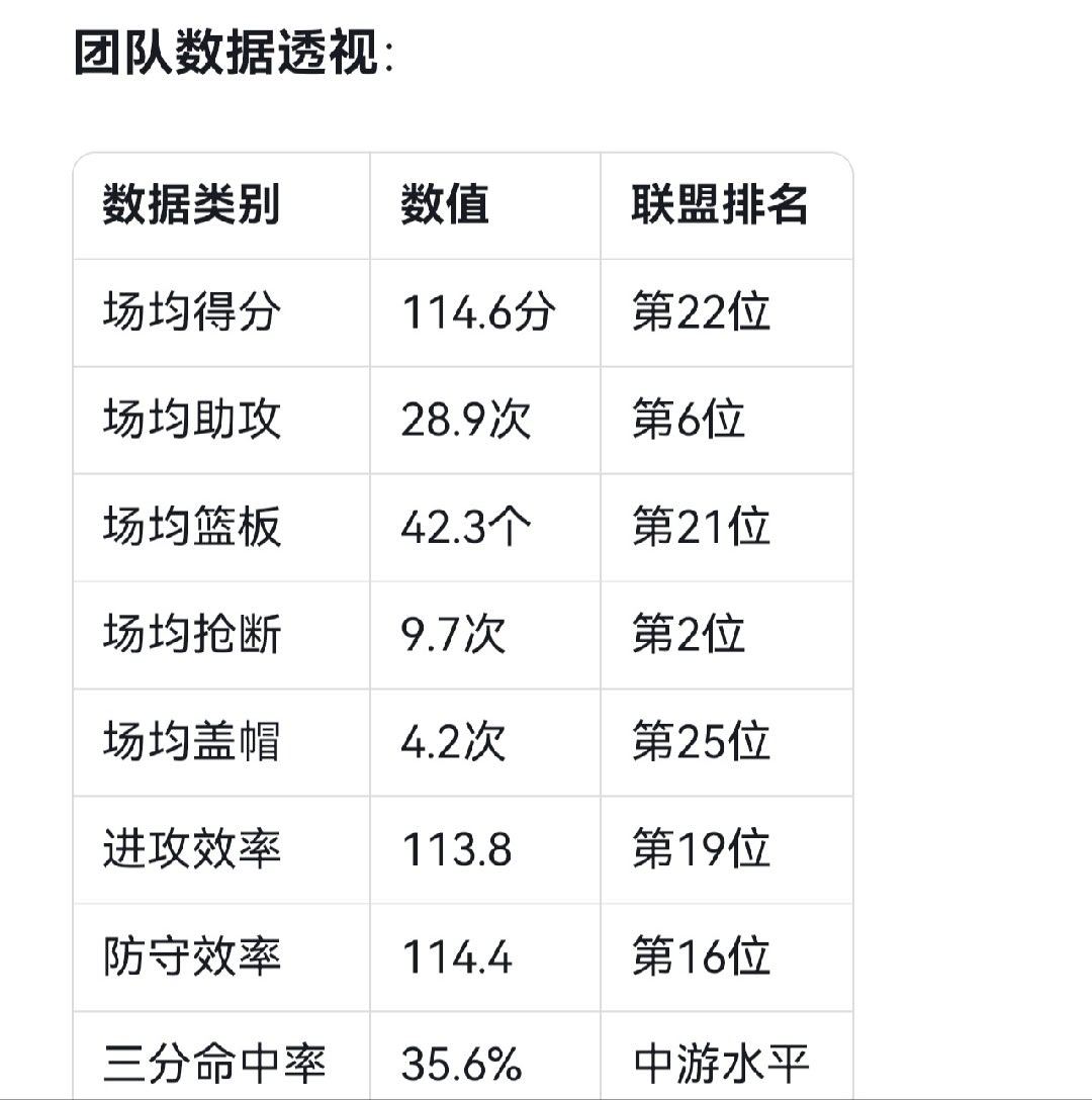 金州勇士2025-26赛季总结：王朝余晖在伤病中黯淡2025-26赛季的金州勇士