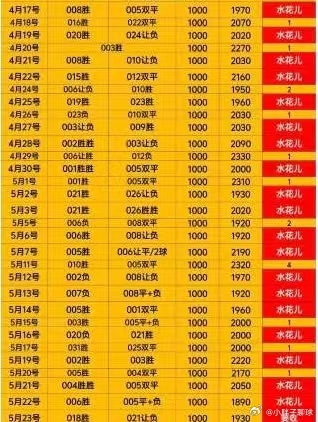 晚场计划单分享 