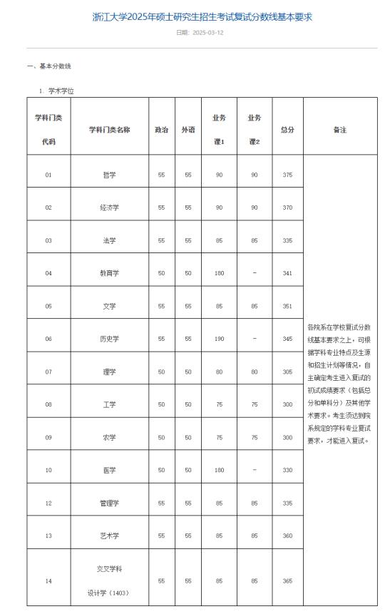 浙江大学25考研复试分数线！