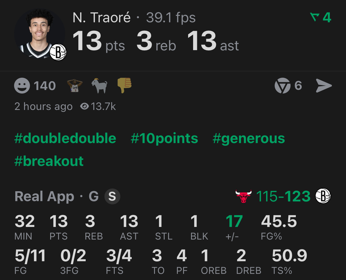 篮网两连胜…但特劳雷13助攻，平本届新秀最高。四爷爽刷生涯新高28分。好好好吧布