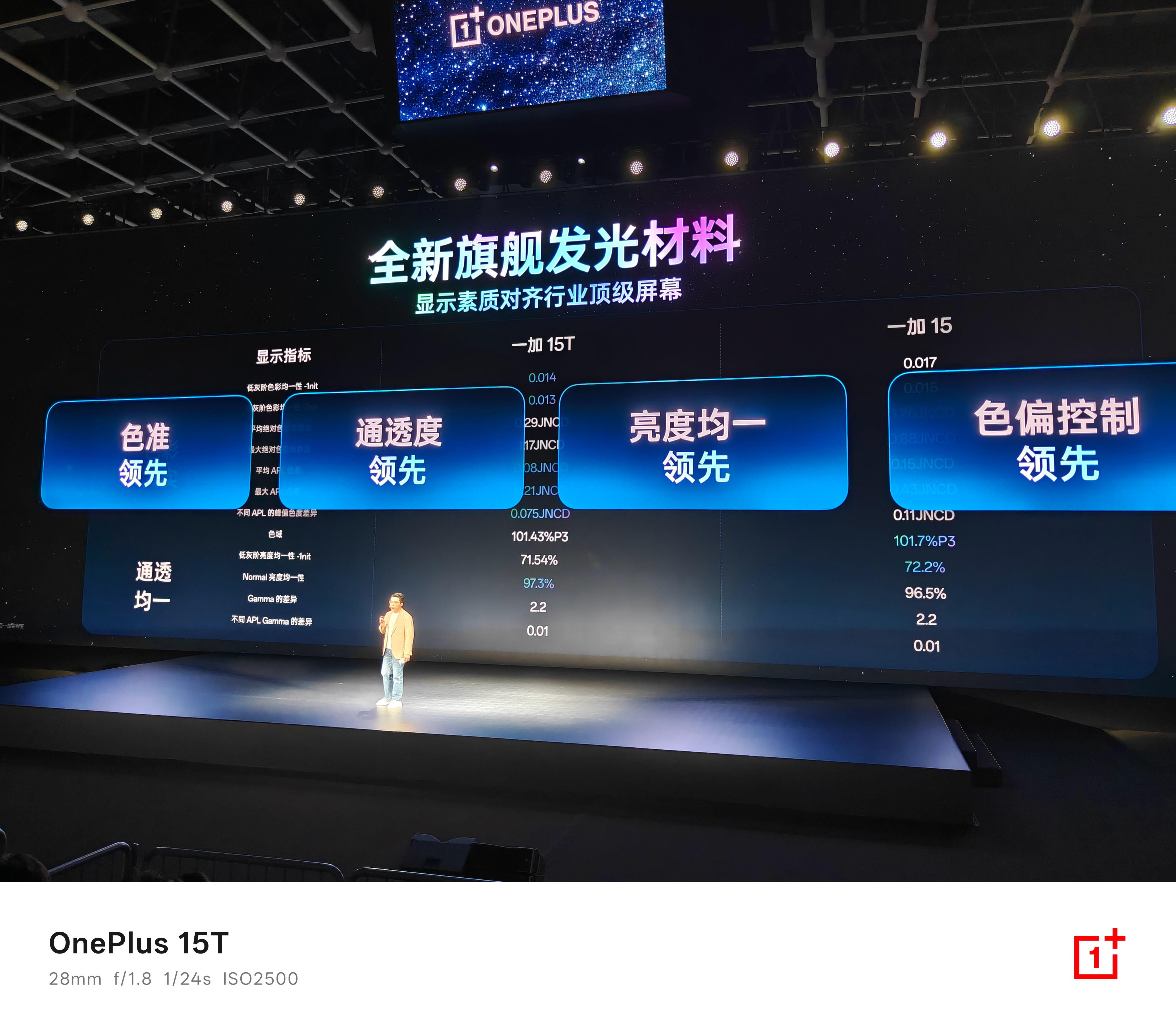 一加15T的屏幕除了是LTPS之外，其他核心显示指标都看齐一加15，1nit极暗