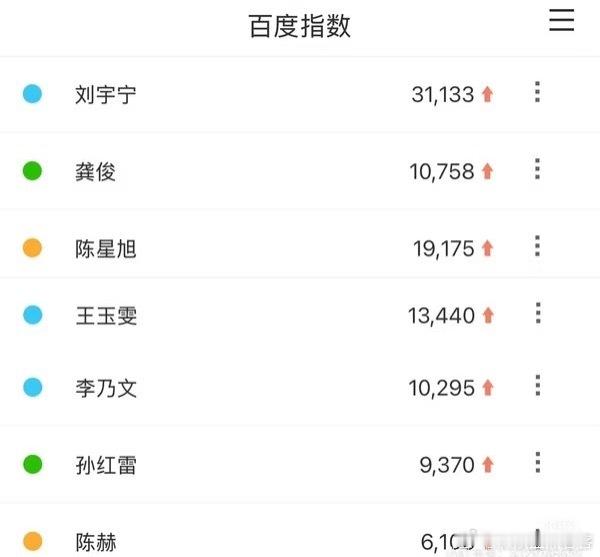 地球超新鲜 热度破纪录全员百指也🛫本身质量过硬但是也离不开刘宇宁的号召力很多人