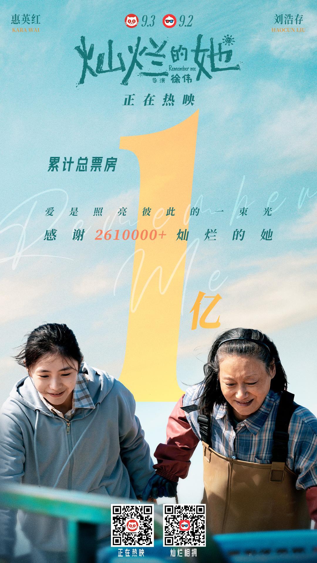 灿烂的她票房破亿票房破1亿啦！那么久才破亿啊，相比一下就几十亿的票房的电影，感觉