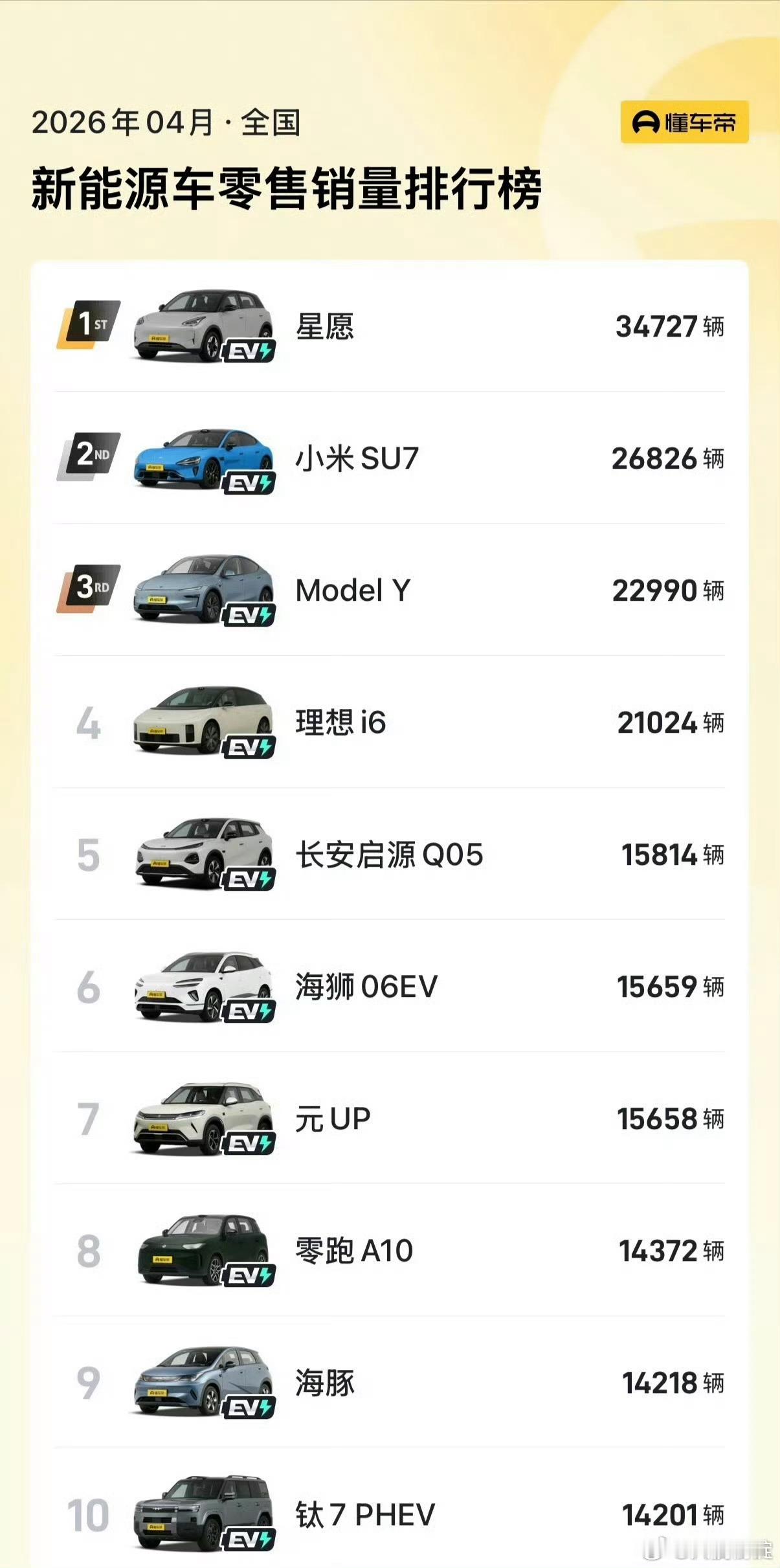 新能源小车卖不动了新能源小车卖不动的结论怎么来的？ 