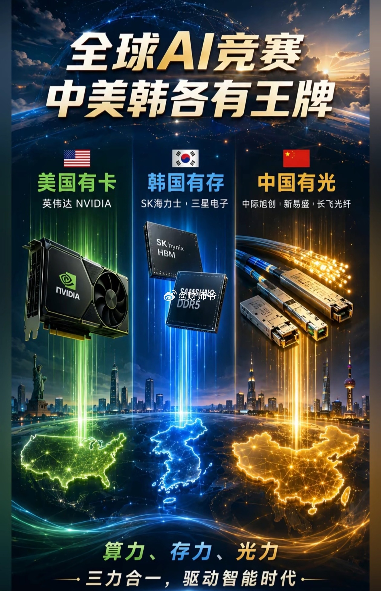 算力赛道，中美韩各自手里的王牌。[围观] ​​​