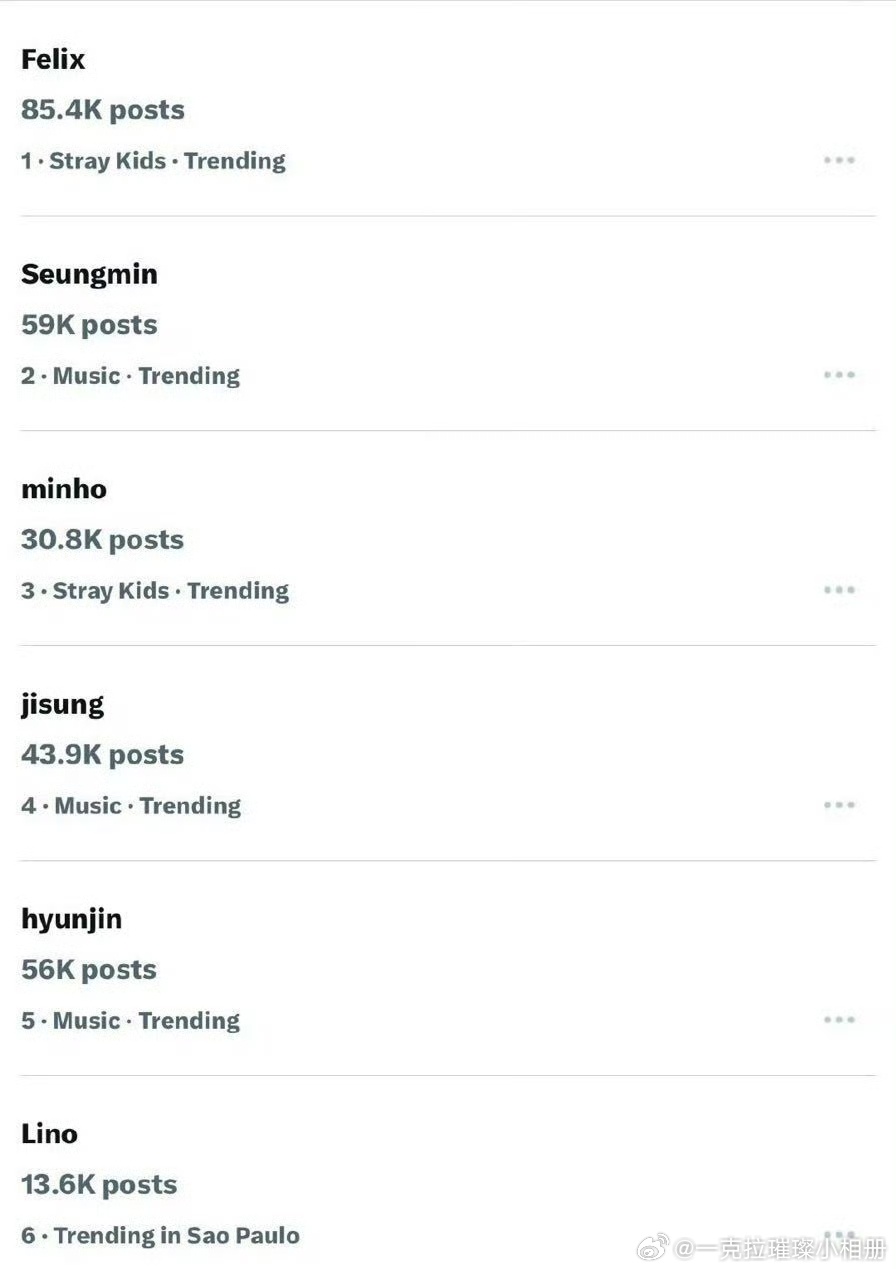 【一克拉】黄铉辰粉丝不要老是吹了，比不过迷唯一Top李龙馥很正常 ​​​