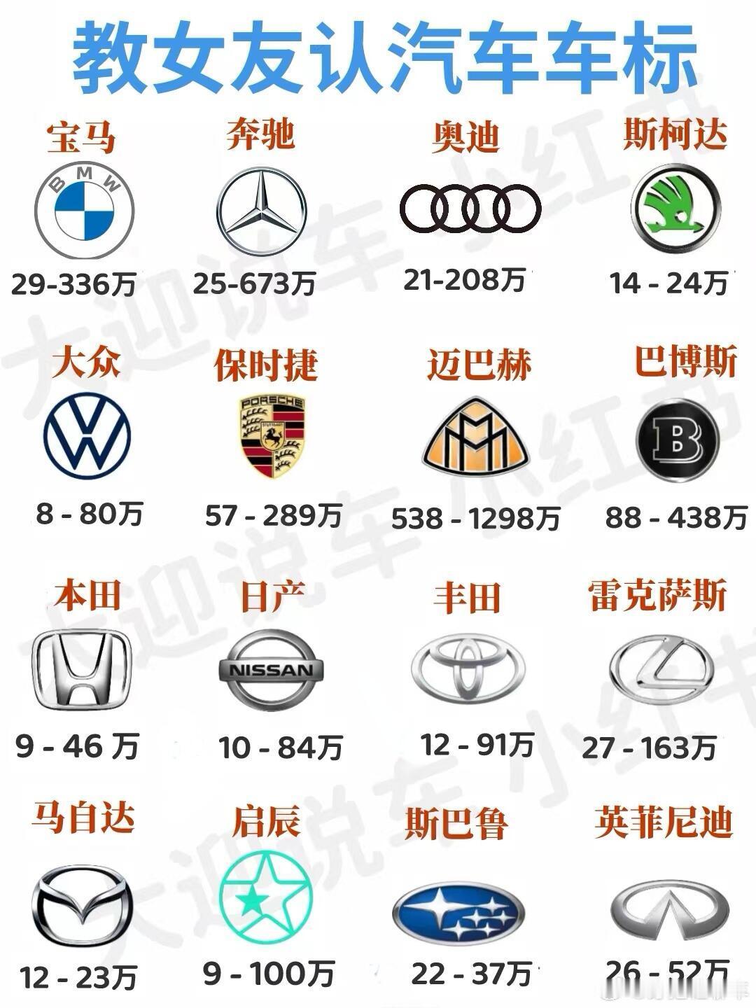 蕞全汽车车标，路上的车标你认识几个？宝子们，路上的车标你都认识吗？今天整理了常见