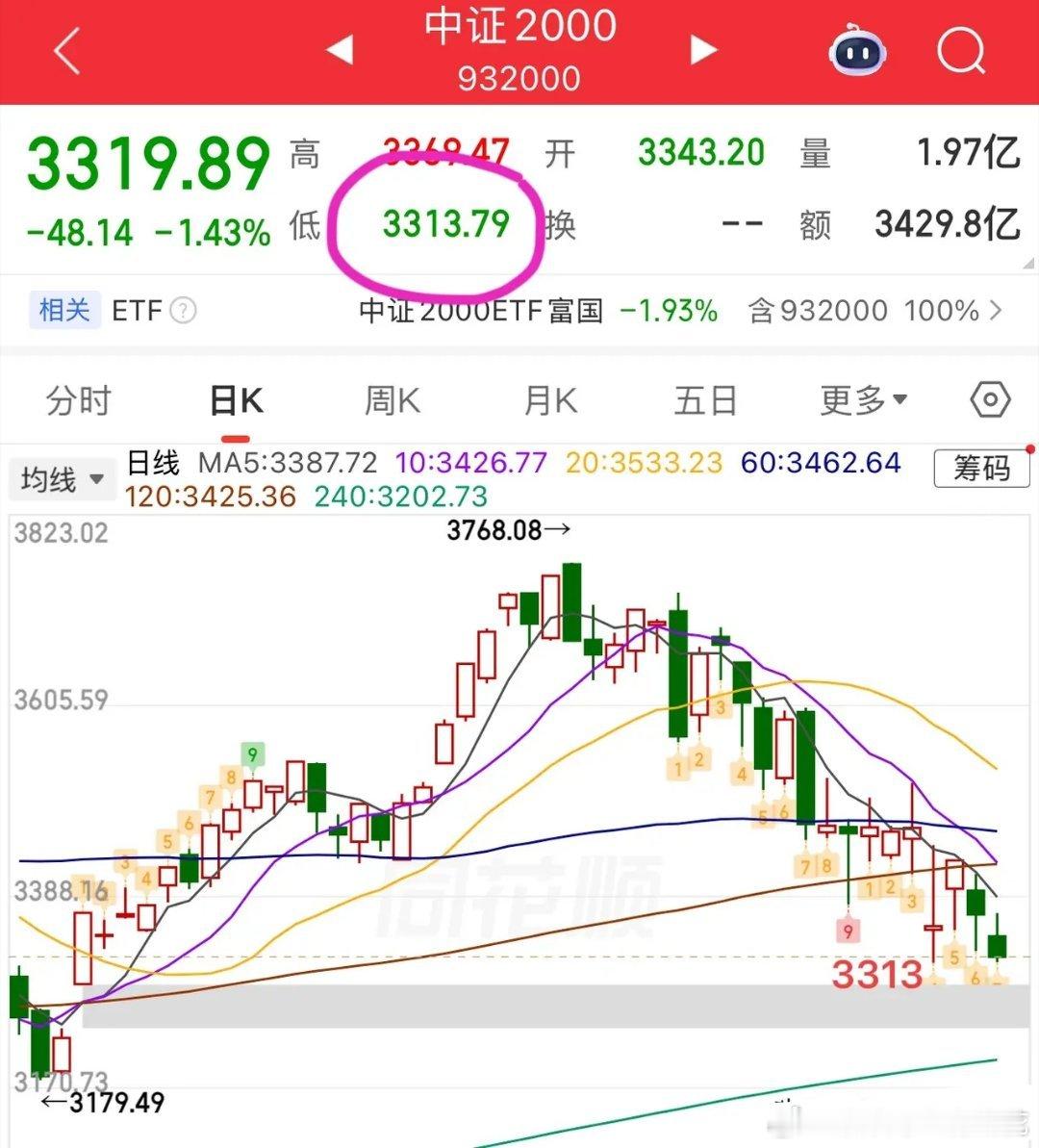 A股盘面复盘：指数虚稳个股走弱，小盘指数成关键分水岭今日A股超4500只个股飘绿