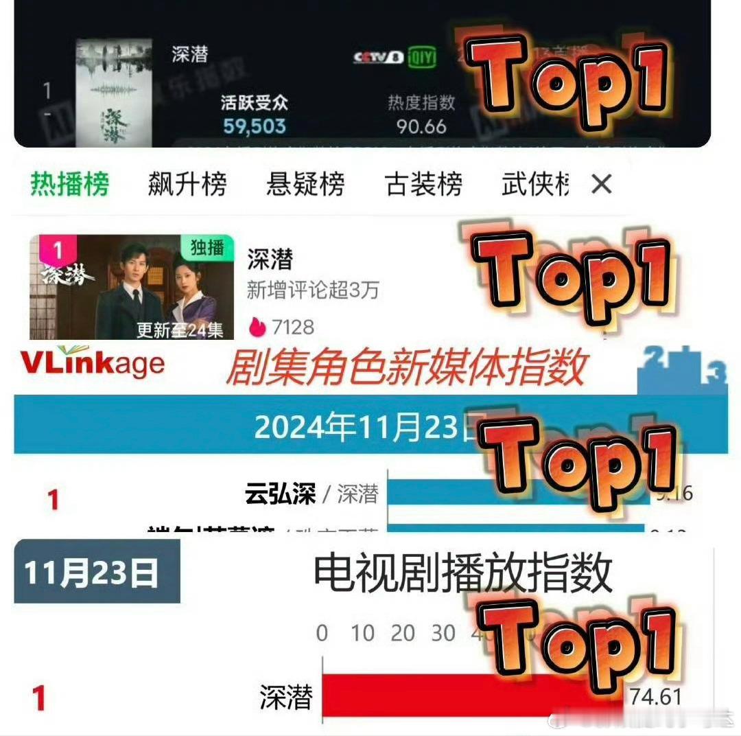 成毅主演的电视剧《深潜》很低调的稳步推进🔝排名 