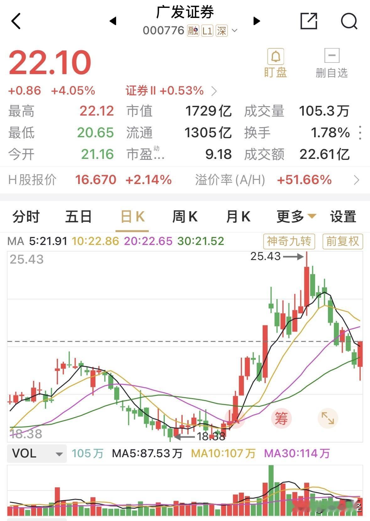 广发证券这半年报110-120亿元的净利润规模以个人长达20年以上的对个股观察，