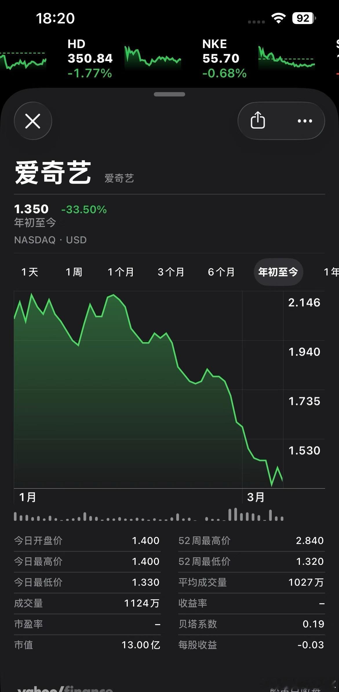 闹麻了🥝跌的不成样，真的夸如张