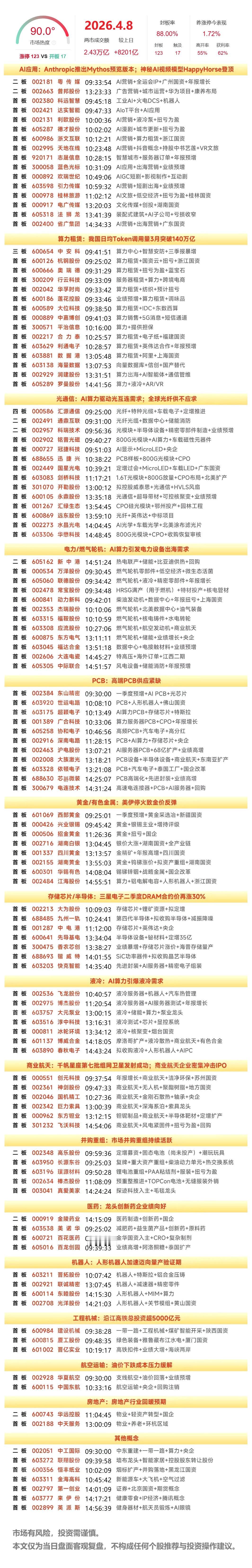 4月8日A股涨停复盘：市场集体反弹，沪指百点长阳，AI产业链集体爆发，贵金属概念