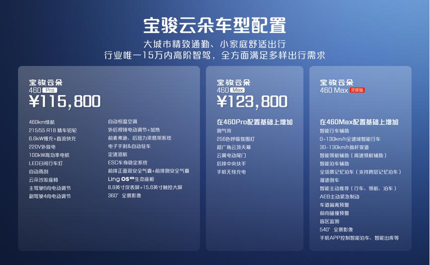 倒计时开始，9月26日19:00宝骏云朵灵犀版上市发布会即将开始。
 
距离9月