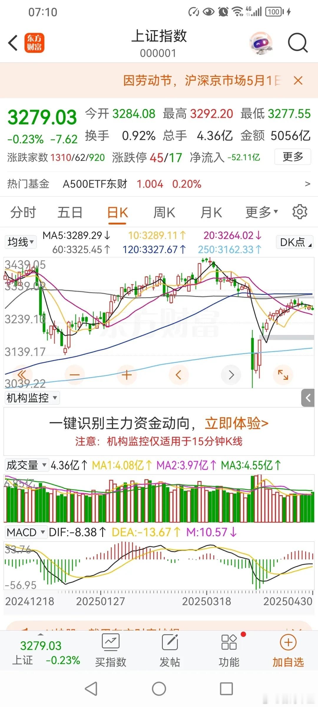 五月份先扬后抑？从4月24日以来，从日线上来看，其实已经是越来越低了。高点来看，