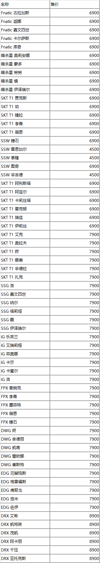 战队皮肤将返场+自选手册 ​​​