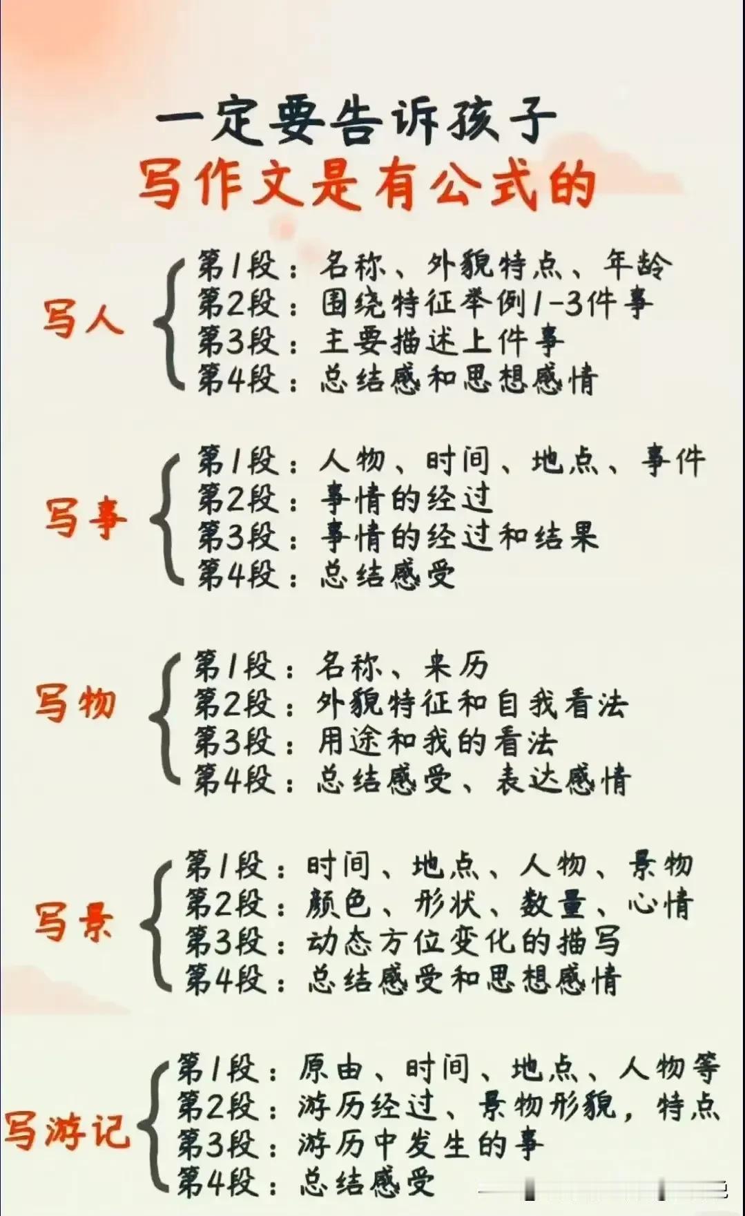 文章千古事，得失寸心知
写作文是有公式的，记住。