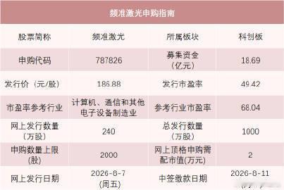 【A股年内第一高价股来了 ，别忘了打新】科创板新股频准激光今日申购 今日有1只新