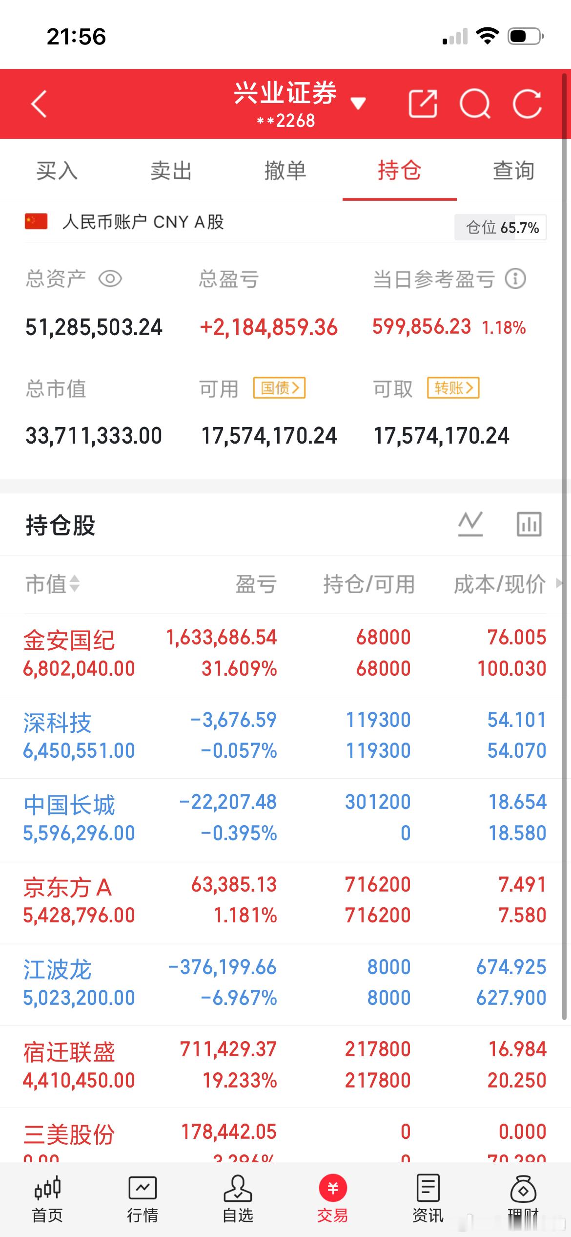 2026.7.7 交易记录今日操作：看图👇教训/感悟：今天做对了市场看法：缩量