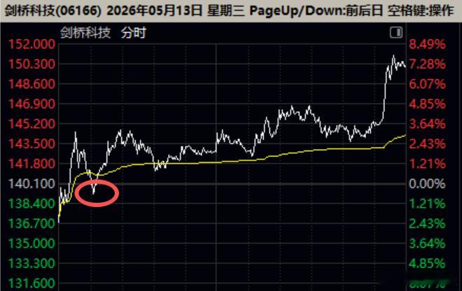 孙红雷给你机会你不中用啊